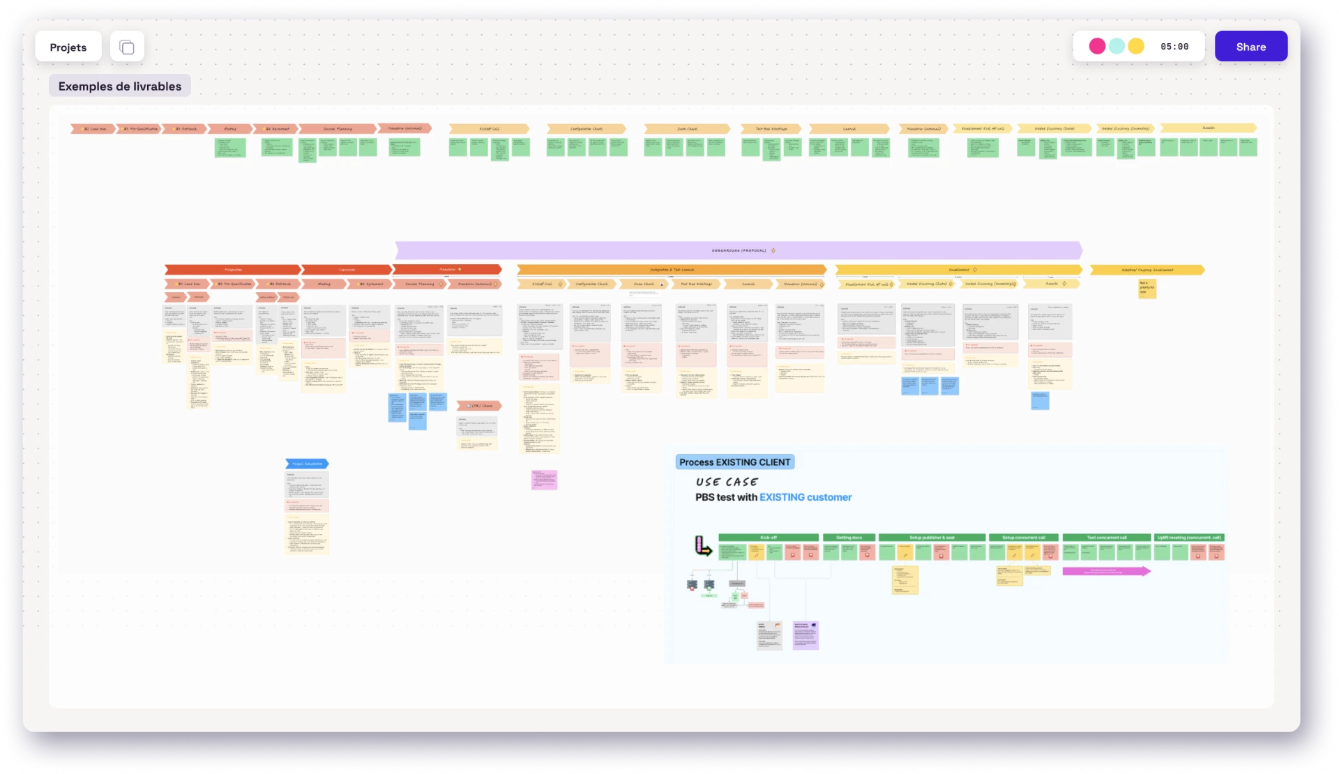 Board FigJam d'onboarding : timeline des étapes (lead in, pré-qualification, kickoff, configuration, test, launch, enablement) avec notes de travail par étape et un zoom sur le use case client existant.